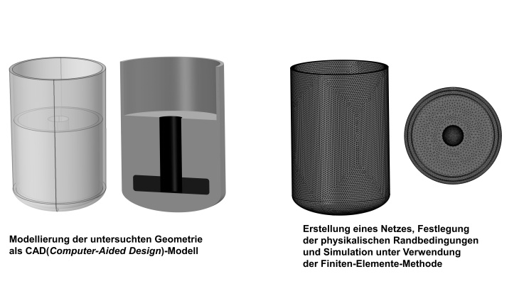 Modellierung_PMT_1